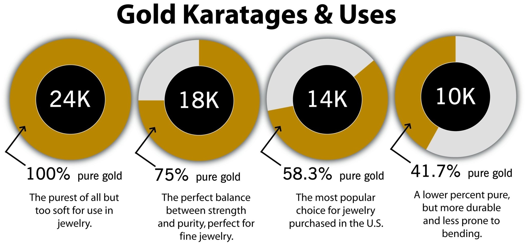 Which Gold is Best for You? 10k, 14k, 18k, and 24k Gold Karat
